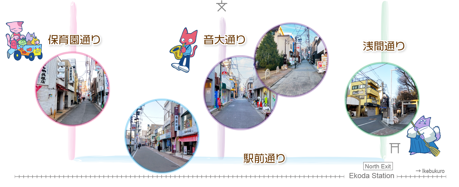 江古田駅北口商店会